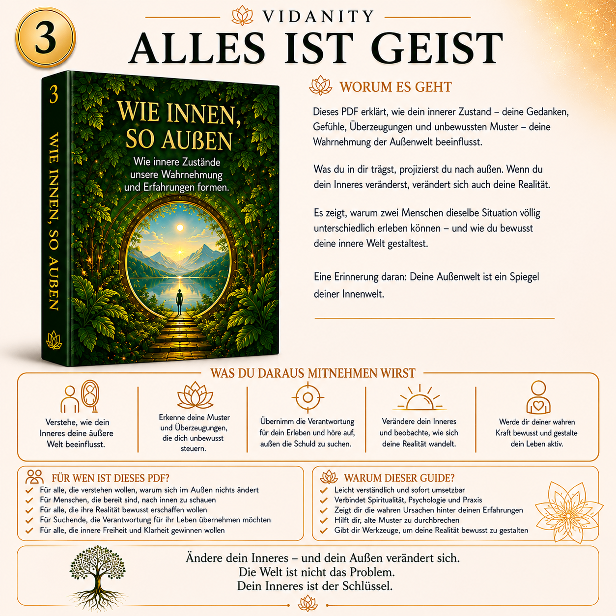 Wie Innen, So Außen